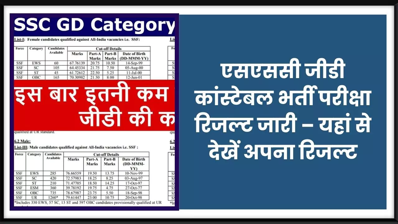 SSC GD Result 2025